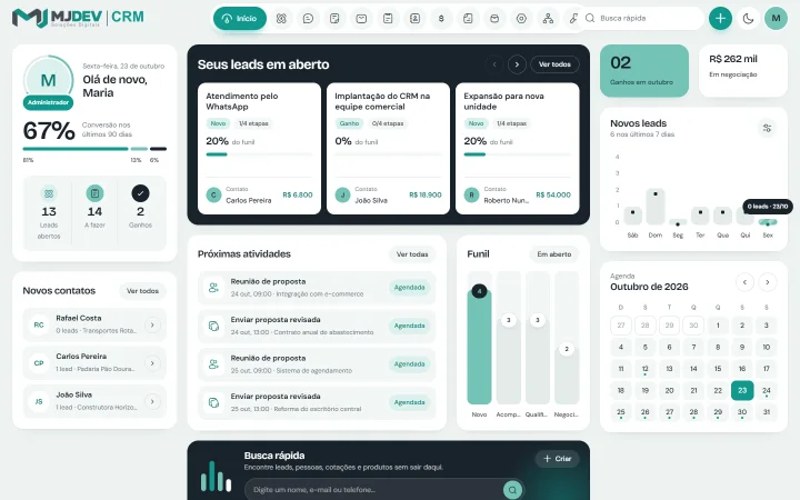 Painel do MJDEV CRM com negócios em aberto, ganhos do mês, funil e próximas atividades