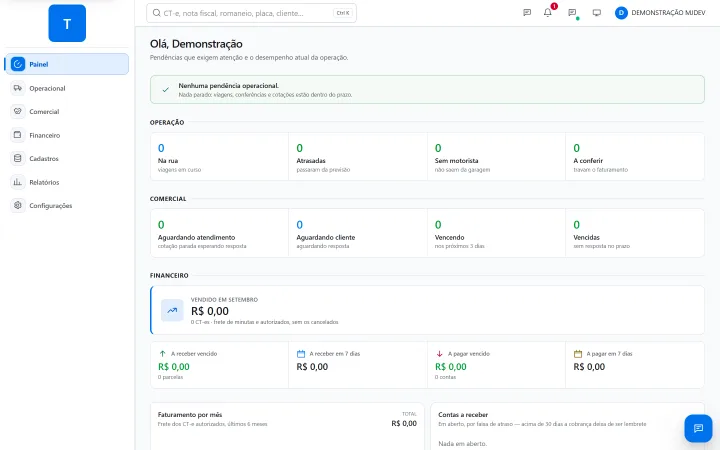 Dashboard operacional do TMS Meio Norte Express